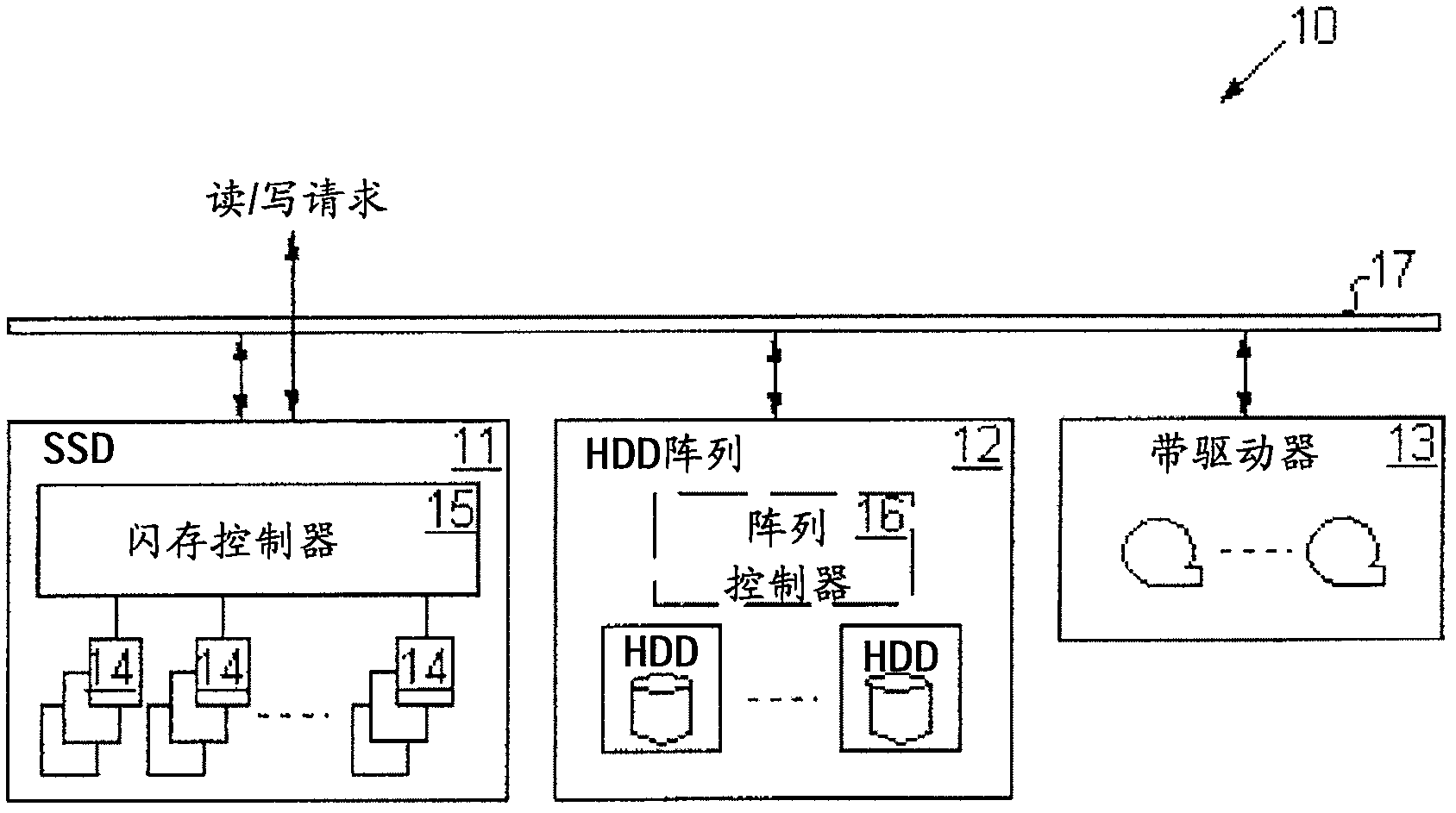 Data management in solid-state storage devices and tiered storage systems