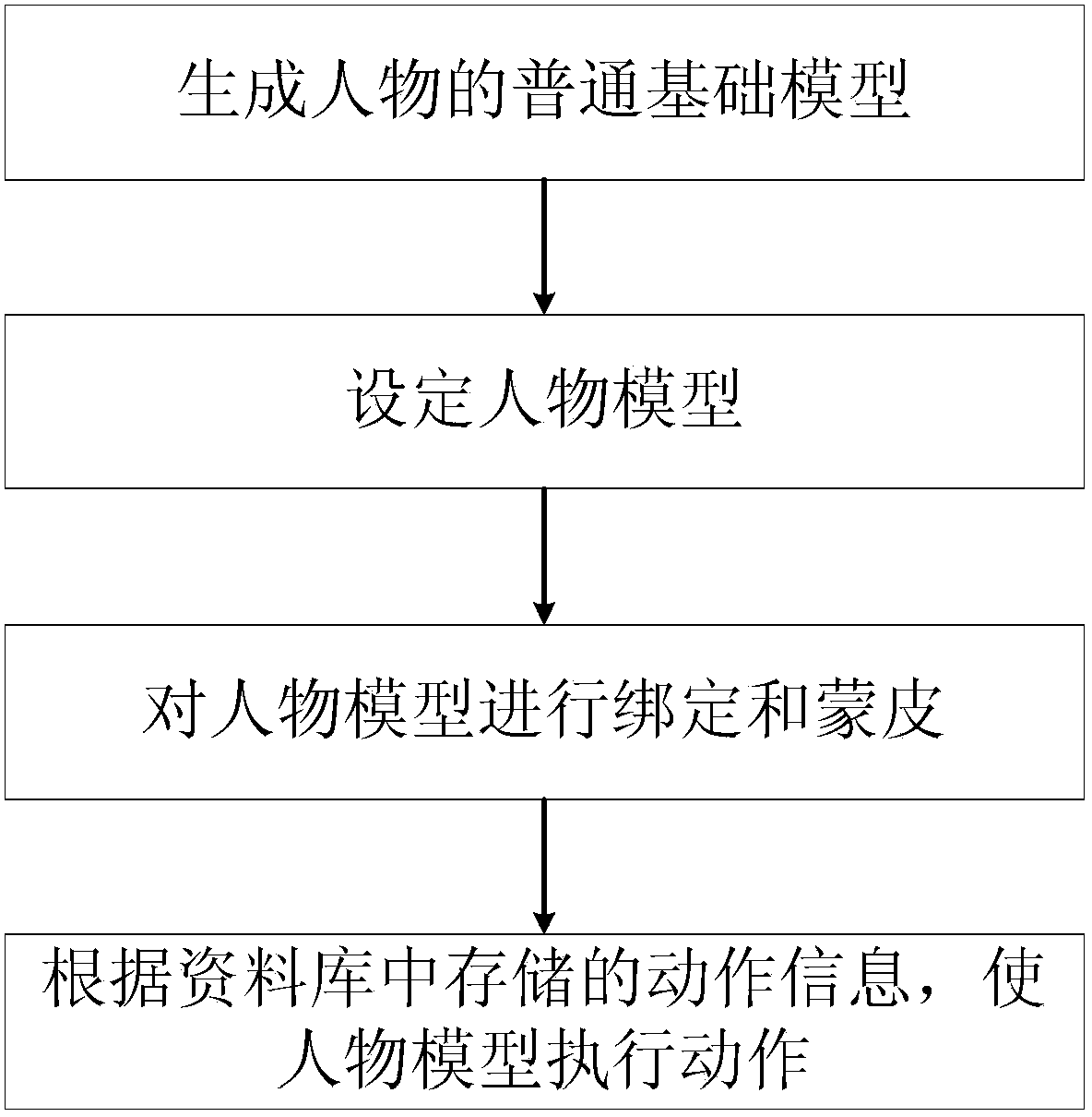 Cloud animation production method