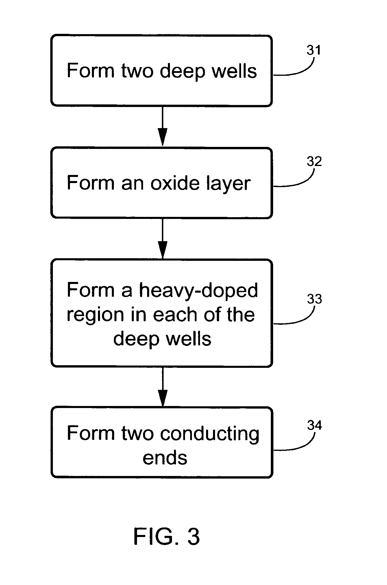 Voltage-controlled semiconductor structure, resistor, and manufacturing processes thereof