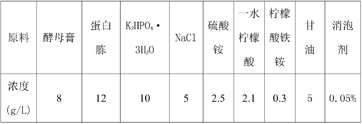 Method for synthesizing NADPH through immobilized enzyme catalysis