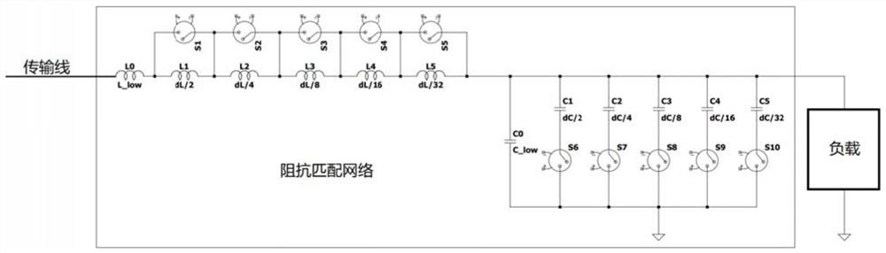 Impedance matching network, self-adaptive impedance matching device and self-adaptive impedance matching method