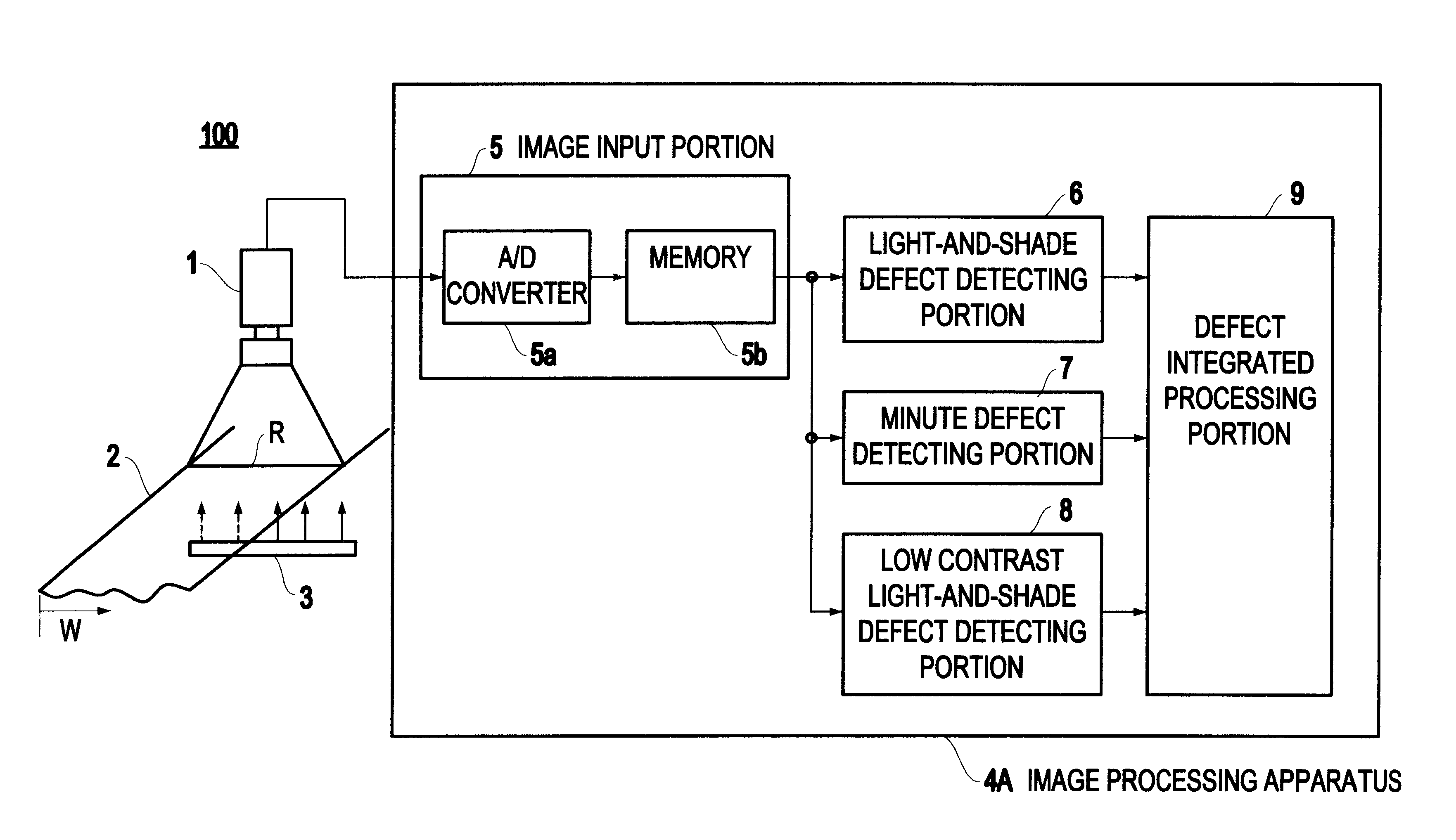 Defect integrated processing apparatus and method thereof