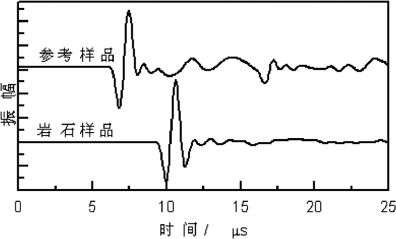 Method for forecasting reservoir fluid property through earthquake attenuation attribute