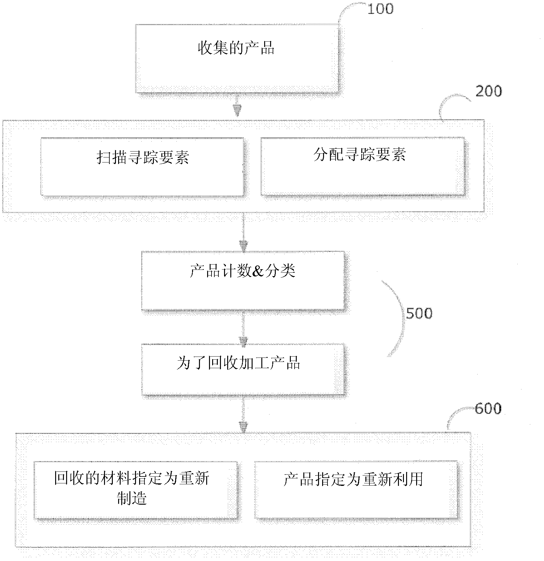 System and method for collecting, recycling, and tracking products such as golf balls