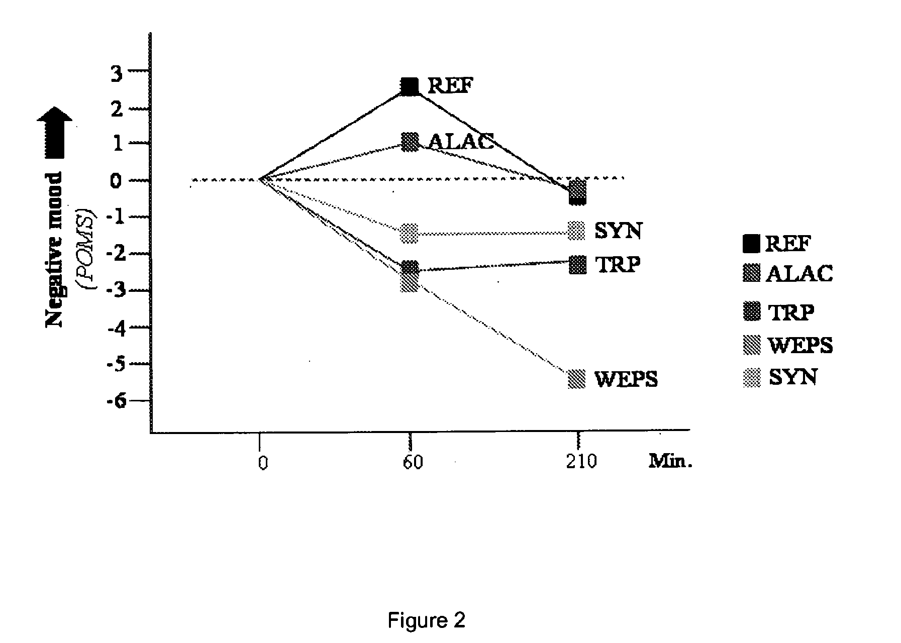 Peptides containing tryptophan