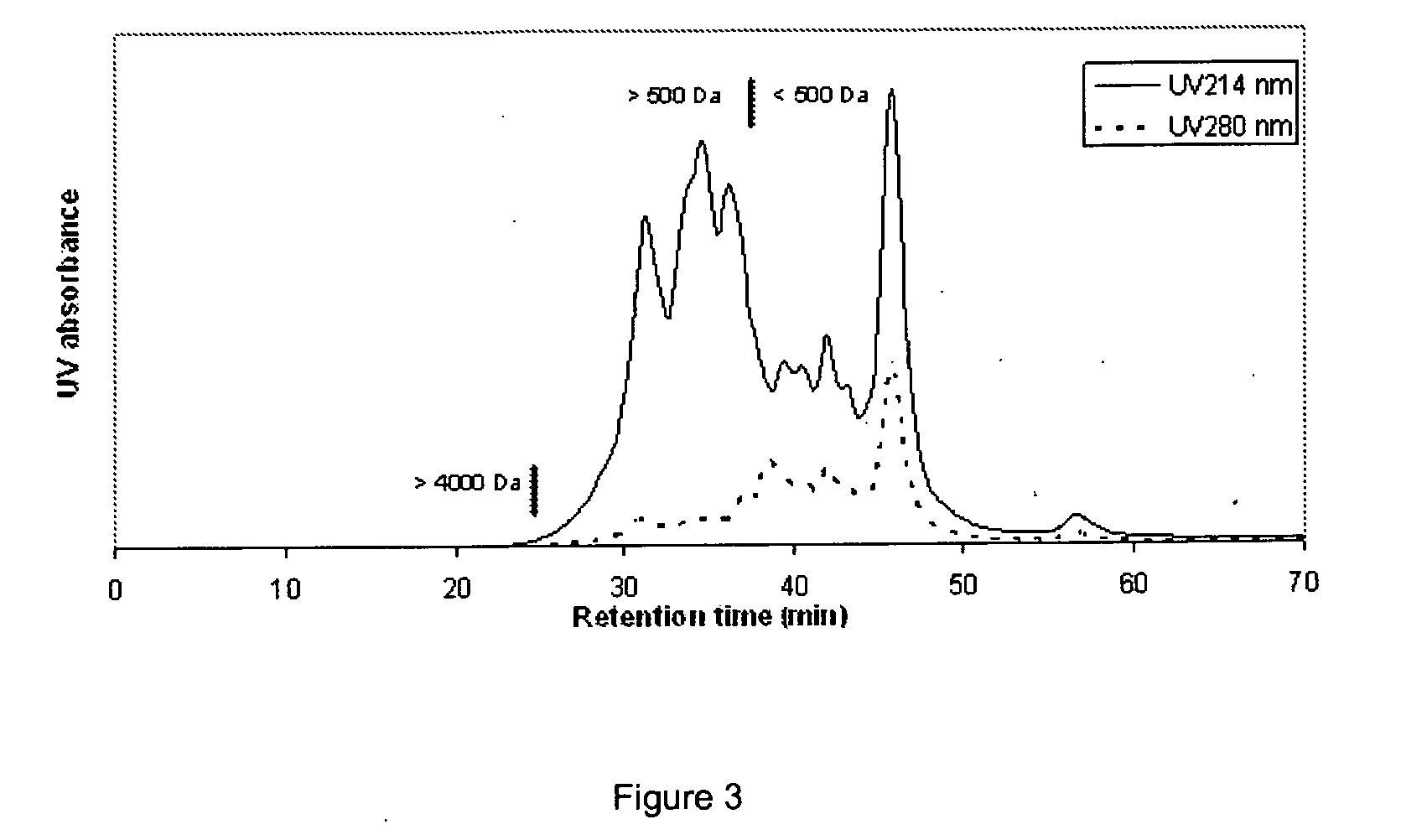 Peptides containing tryptophan