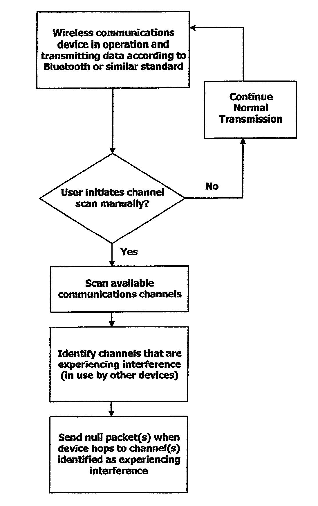 Insertion of null packets to mitigate the effects of interference in wireless communications