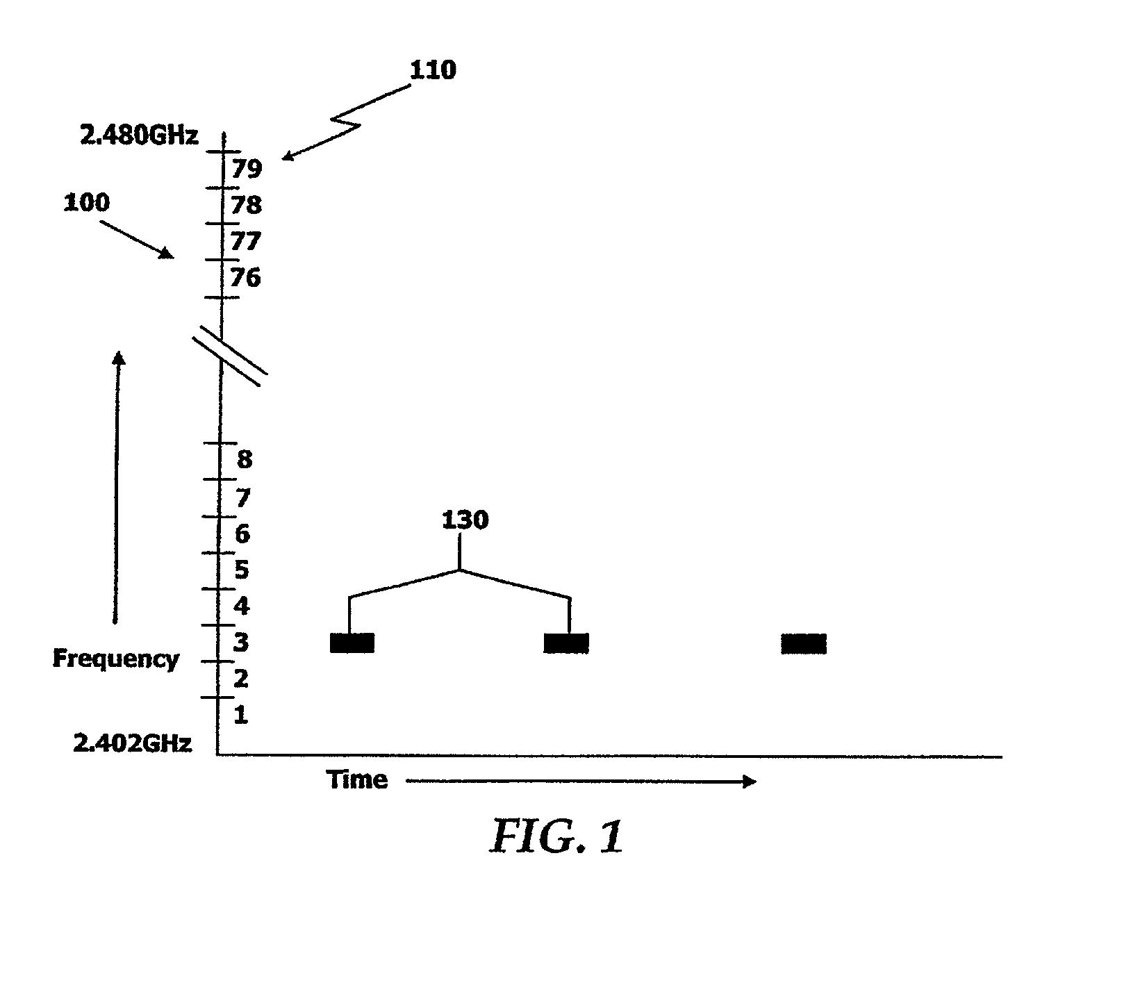 Insertion of null packets to mitigate the effects of interference in wireless communications