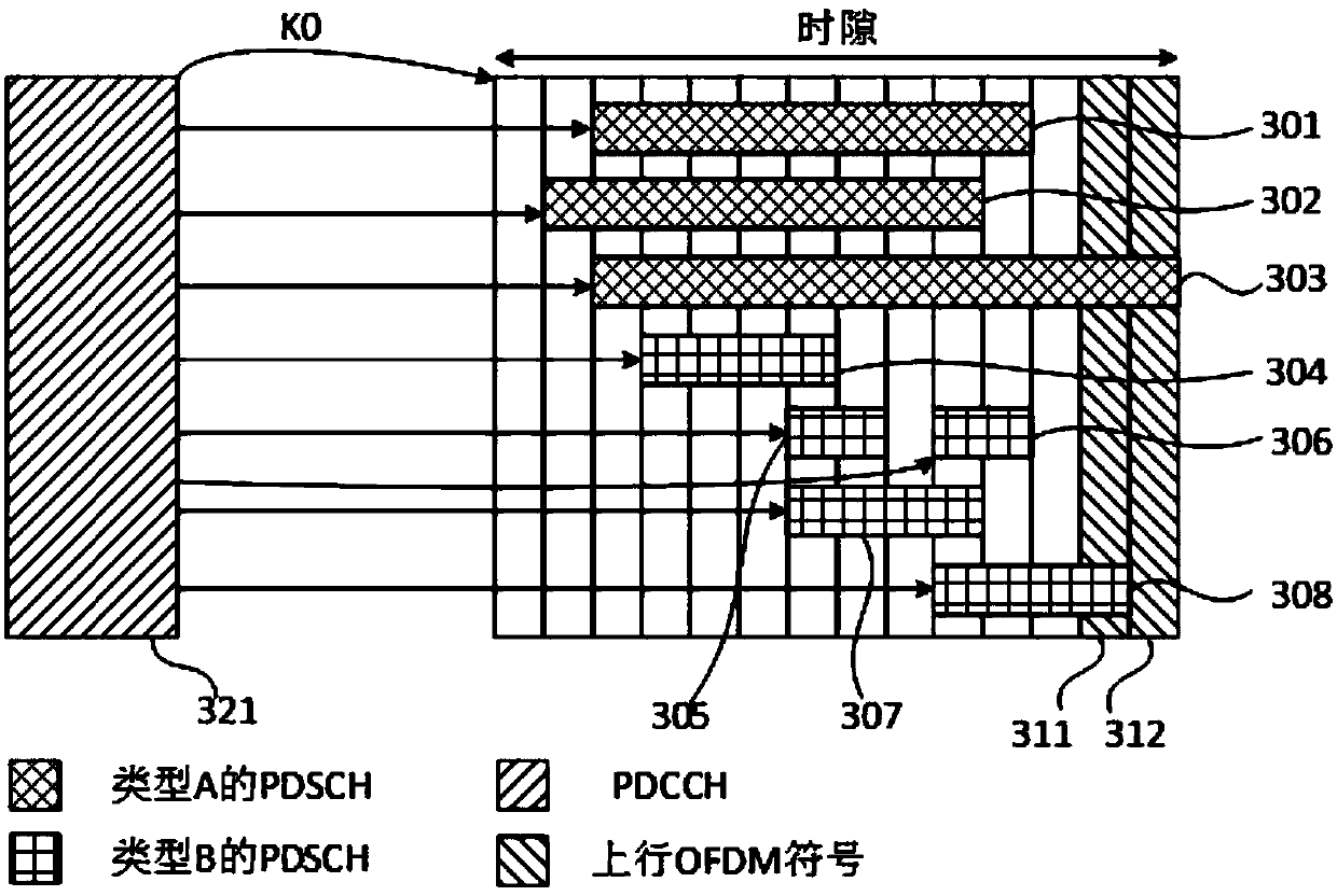 Method and equipment for transmitting HARQ-ACK information