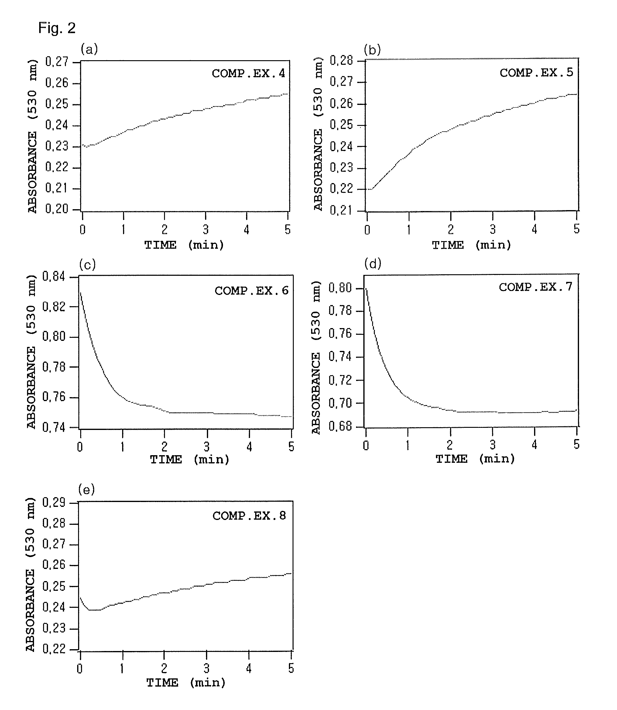 Hemolysis reagent composition for hemoglobin A1C quantitative analysis using enzymatic method