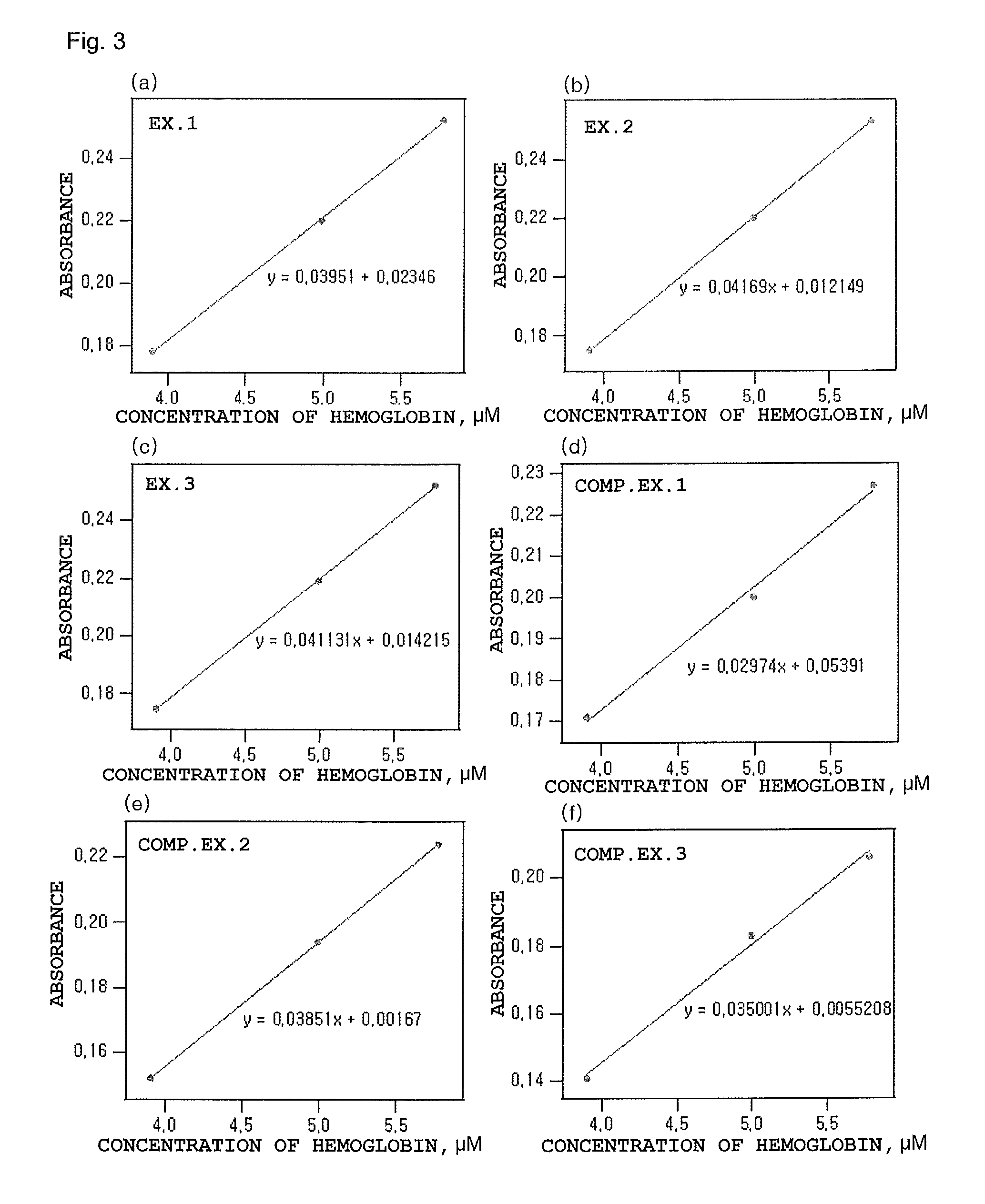 Hemolysis reagent composition for hemoglobin A1C quantitative analysis using enzymatic method