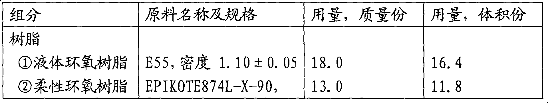 High solid constituent epoxy coating composition