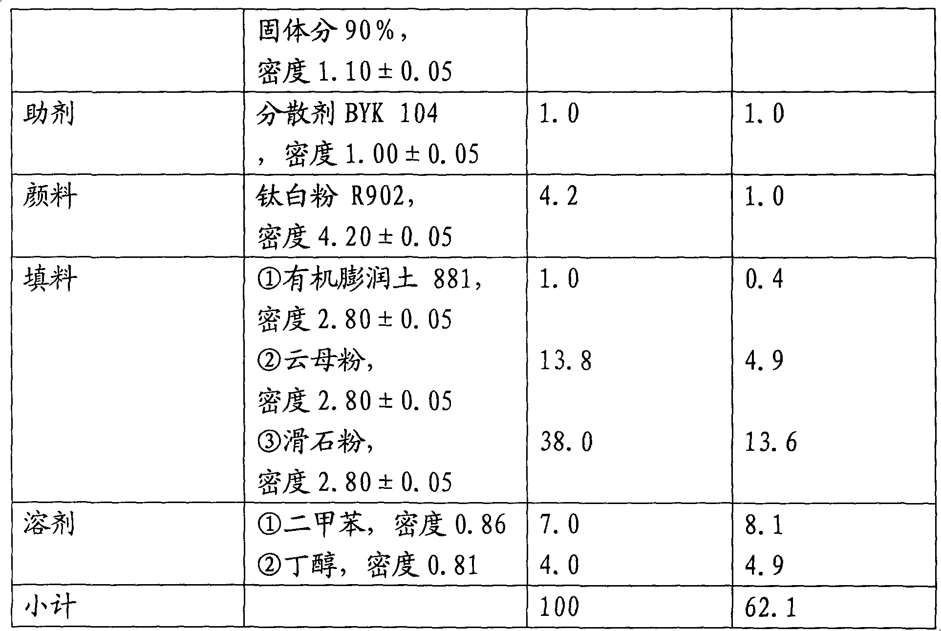 High solid constituent epoxy coating composition