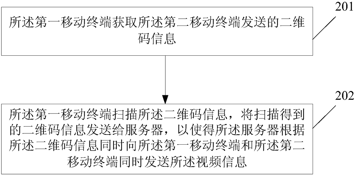 Method and device for video synchronization