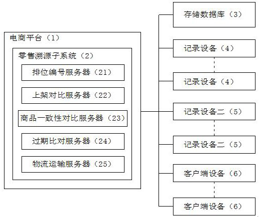 Commodity anti-counterfeiting traceability method and system suitable for e-commerce platform