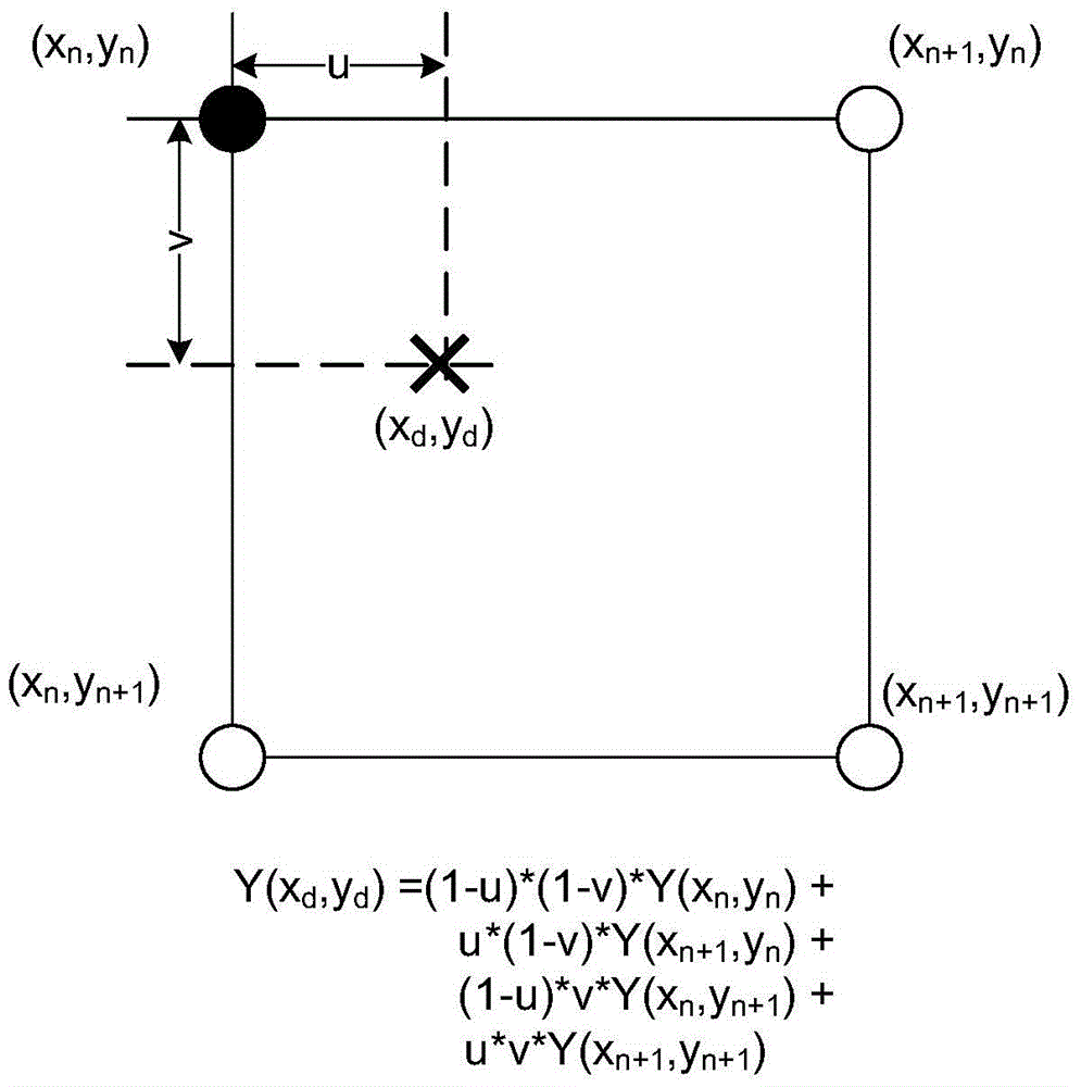 A Method of Combining Read Data in Image Distortion Correction Algorithm