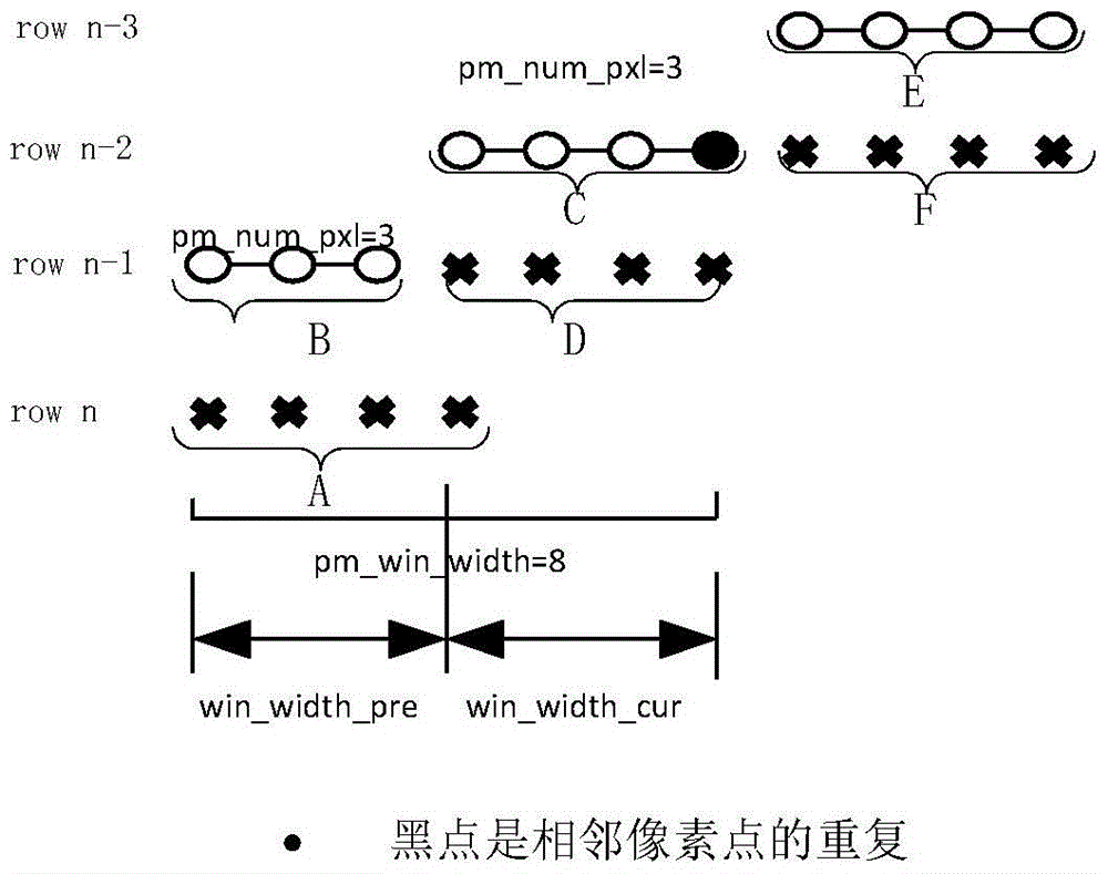 A Method of Combining Read Data in Image Distortion Correction Algorithm