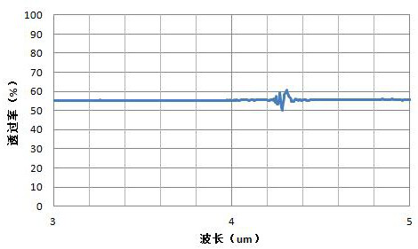 A kind of mid-wave infrared anti-reflection film on silicon substrate and preparation method thereof