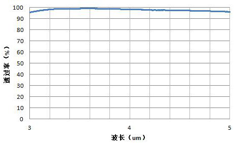 A kind of mid-wave infrared anti-reflection film on silicon substrate and preparation method thereof