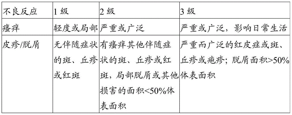 Traditional Chinese medicine composition for treating xerosis and preparation method of traditional Chinese medicine composition