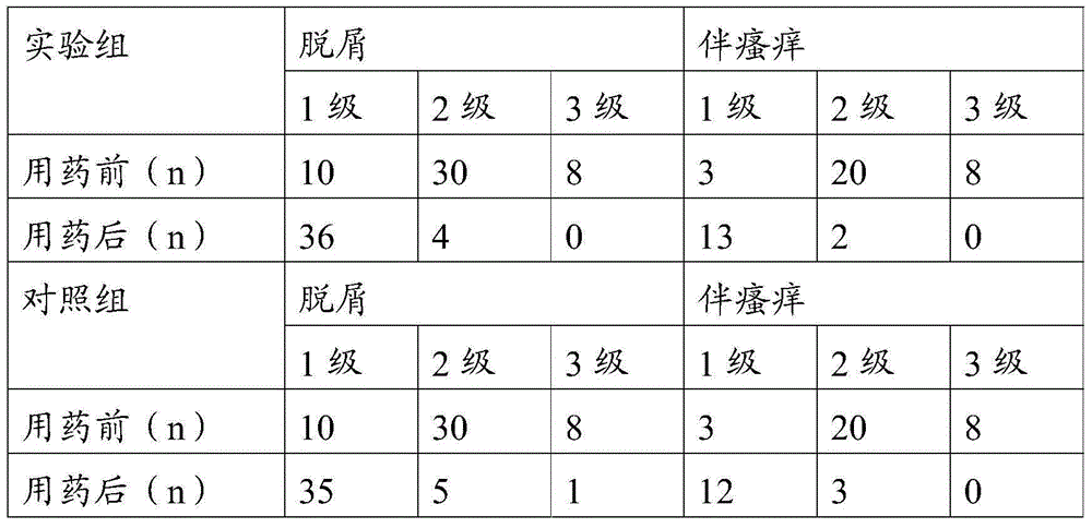 Traditional Chinese medicine composition for treating xerosis and preparation method of traditional Chinese medicine composition