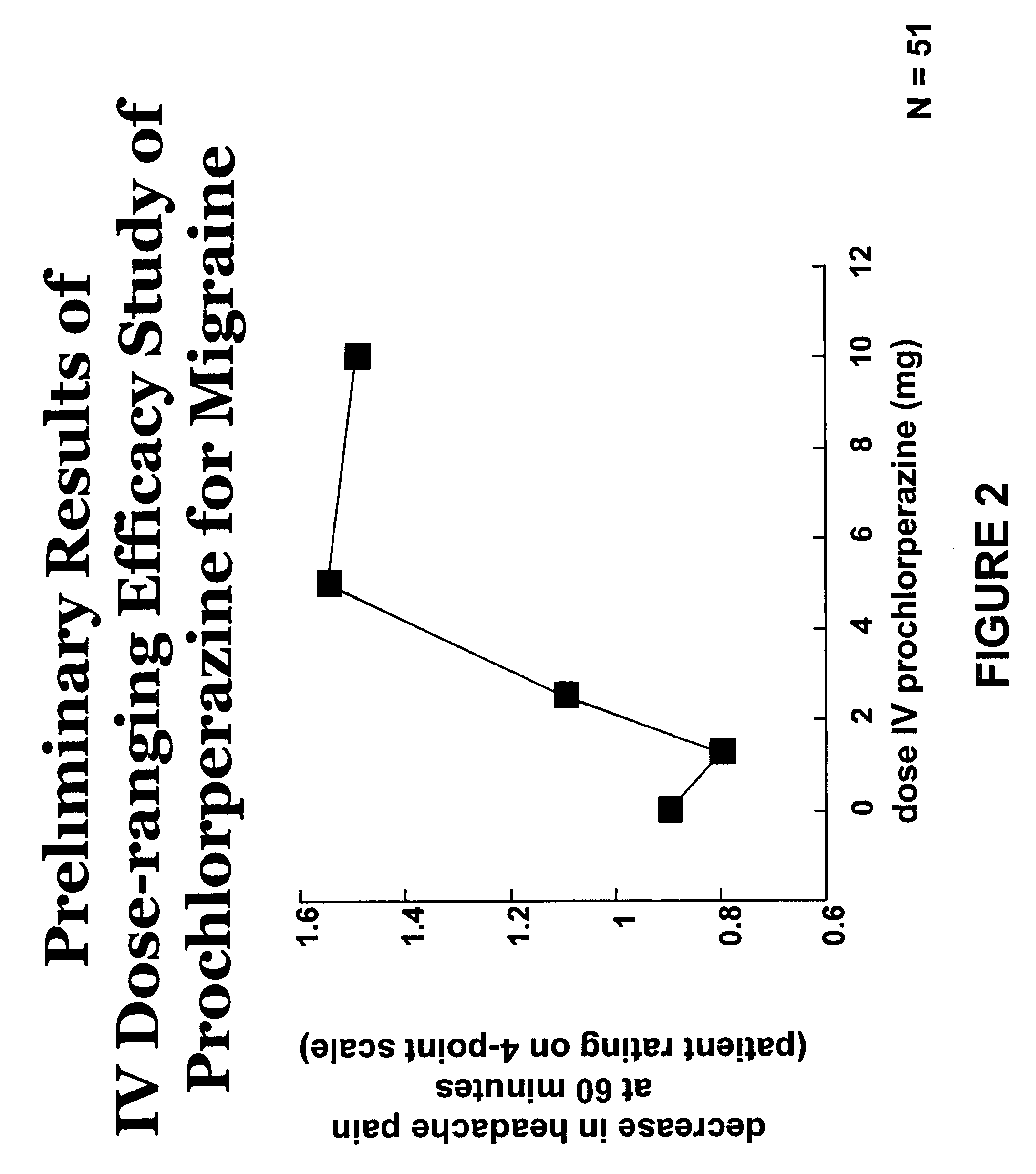 Acute Treatment of Headache with Phenothiazine Antipsychotics