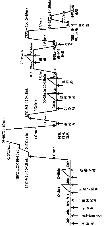 Method of dyeing acrylic fiber/hair/copper ammonia fiber blended knitting fabric by use of one-bath two-stage process