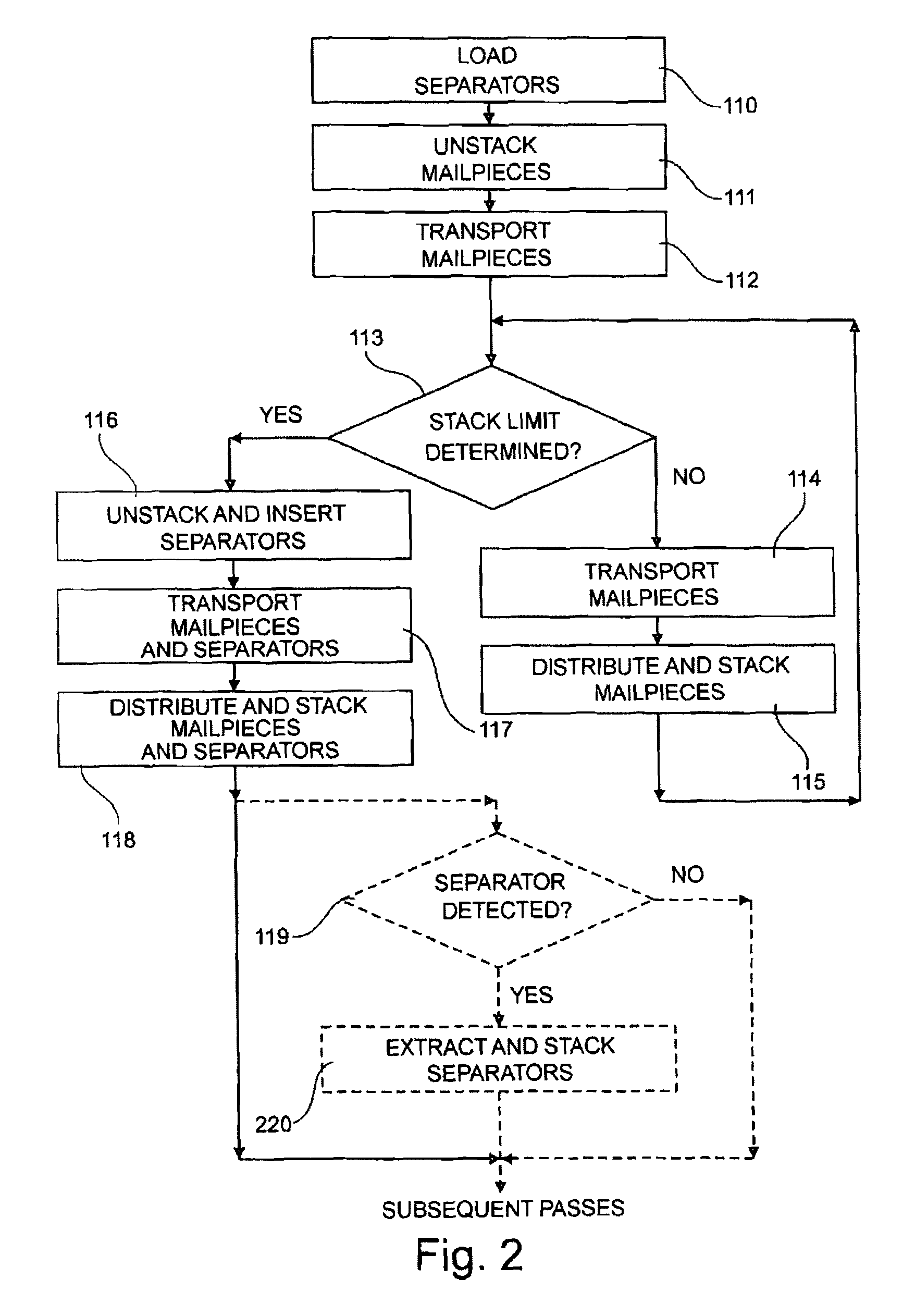 Postal sorting machine for mailpieces and separators, and a method for sorting mailpieces and separators