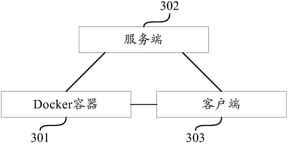 Method and system for establishing network connection of Docker container, and client side