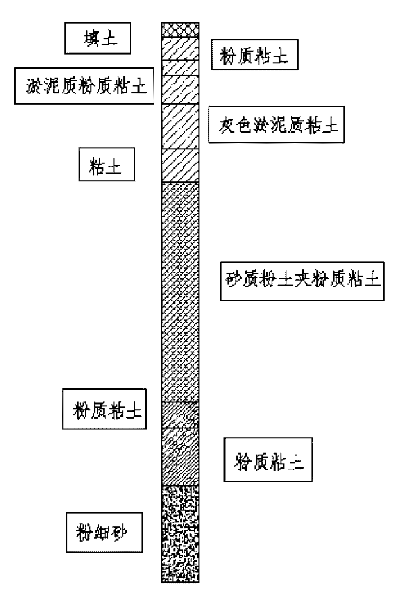 Construction method of foundation pit confined water inrushing emergency water-lowering well