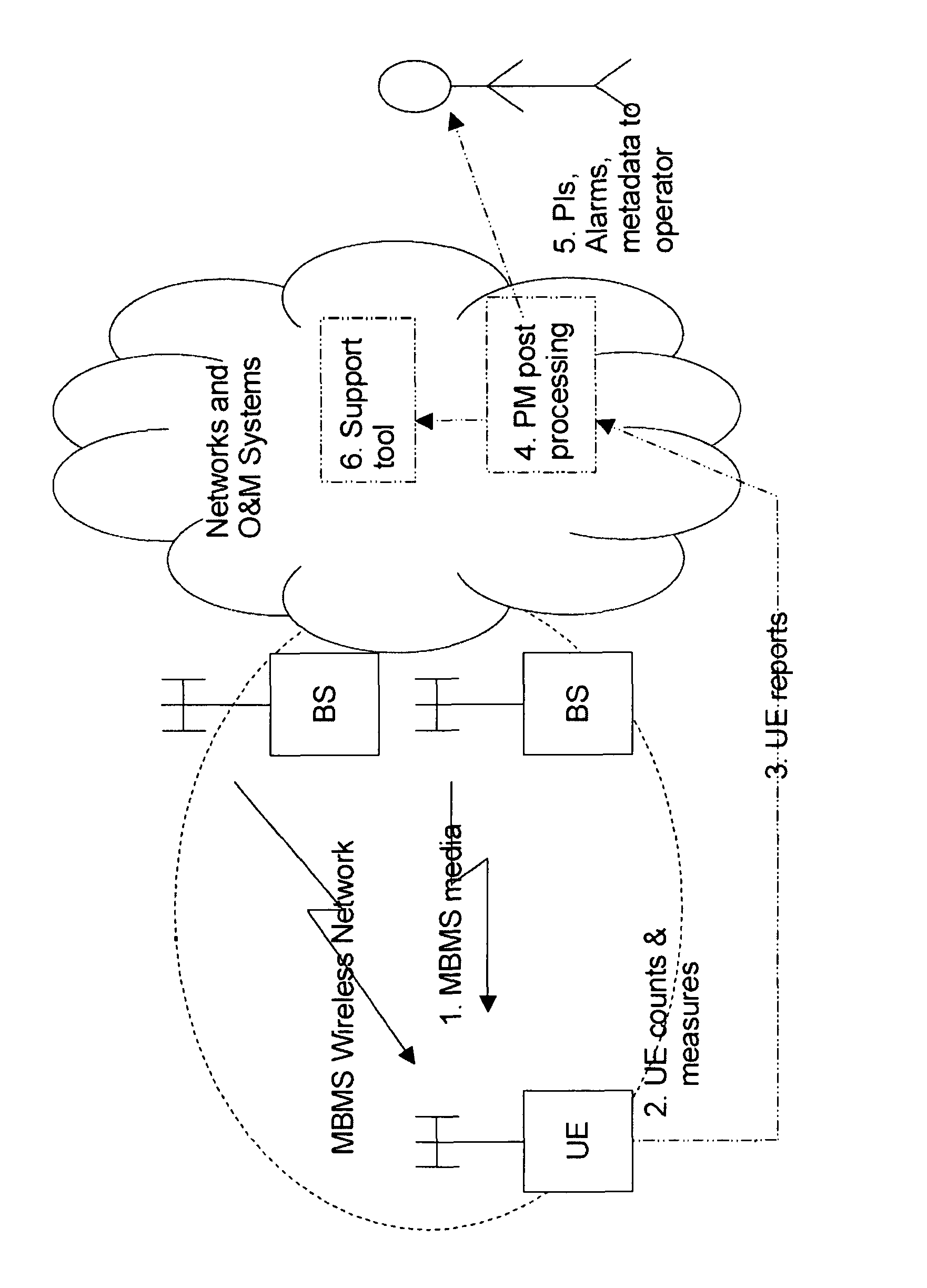 Load control of UE MBMS measurement reporting