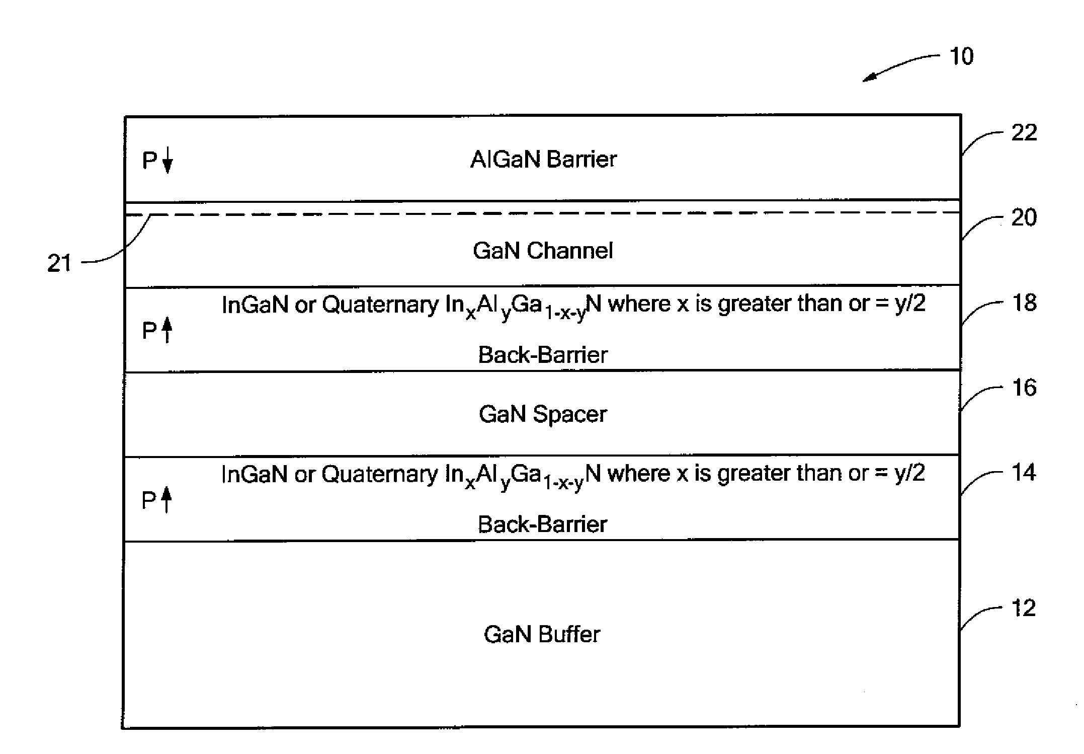 Semiconductor structure having plural back-barrier layers for improved carrier confinement