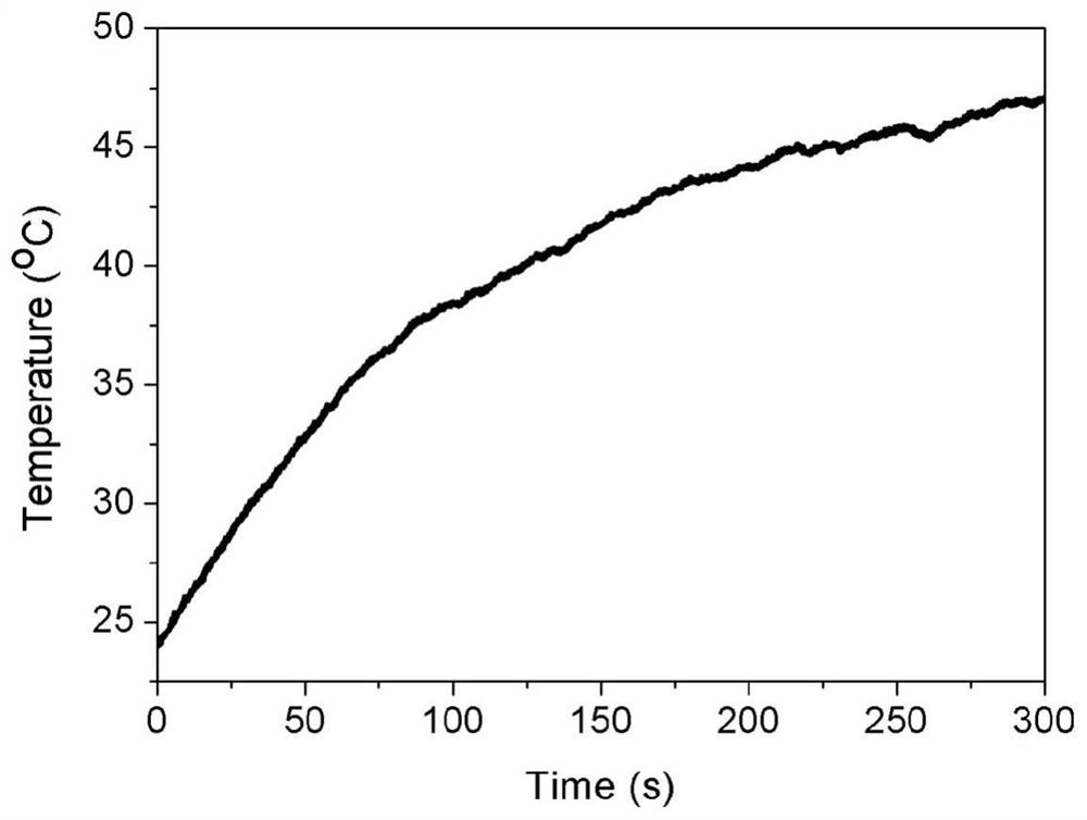 A kind of mesoporous bioglass/graphene oxide composite bone cement and preparation method thereof