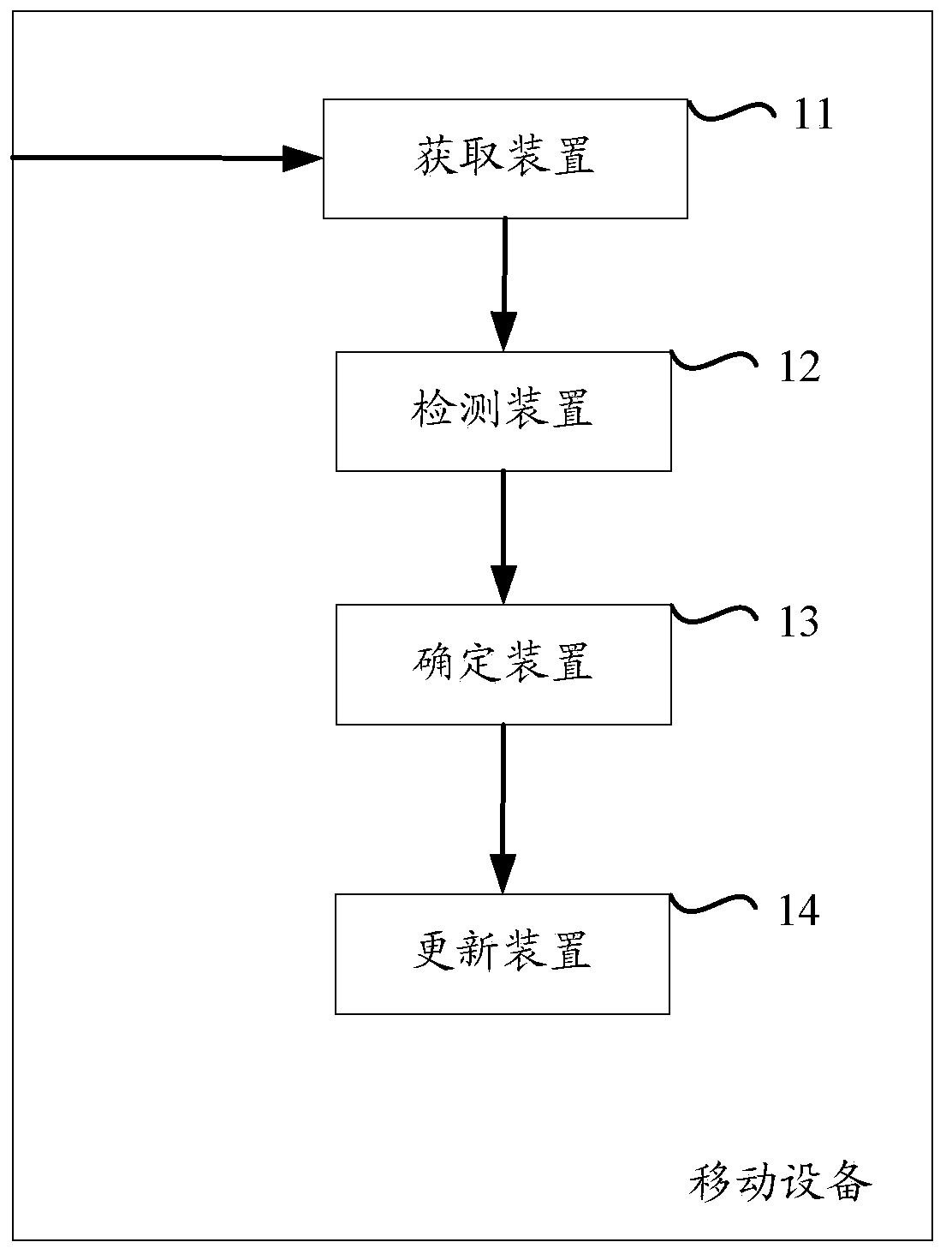 Method and device for updating search configuration corresponding to mobile search application