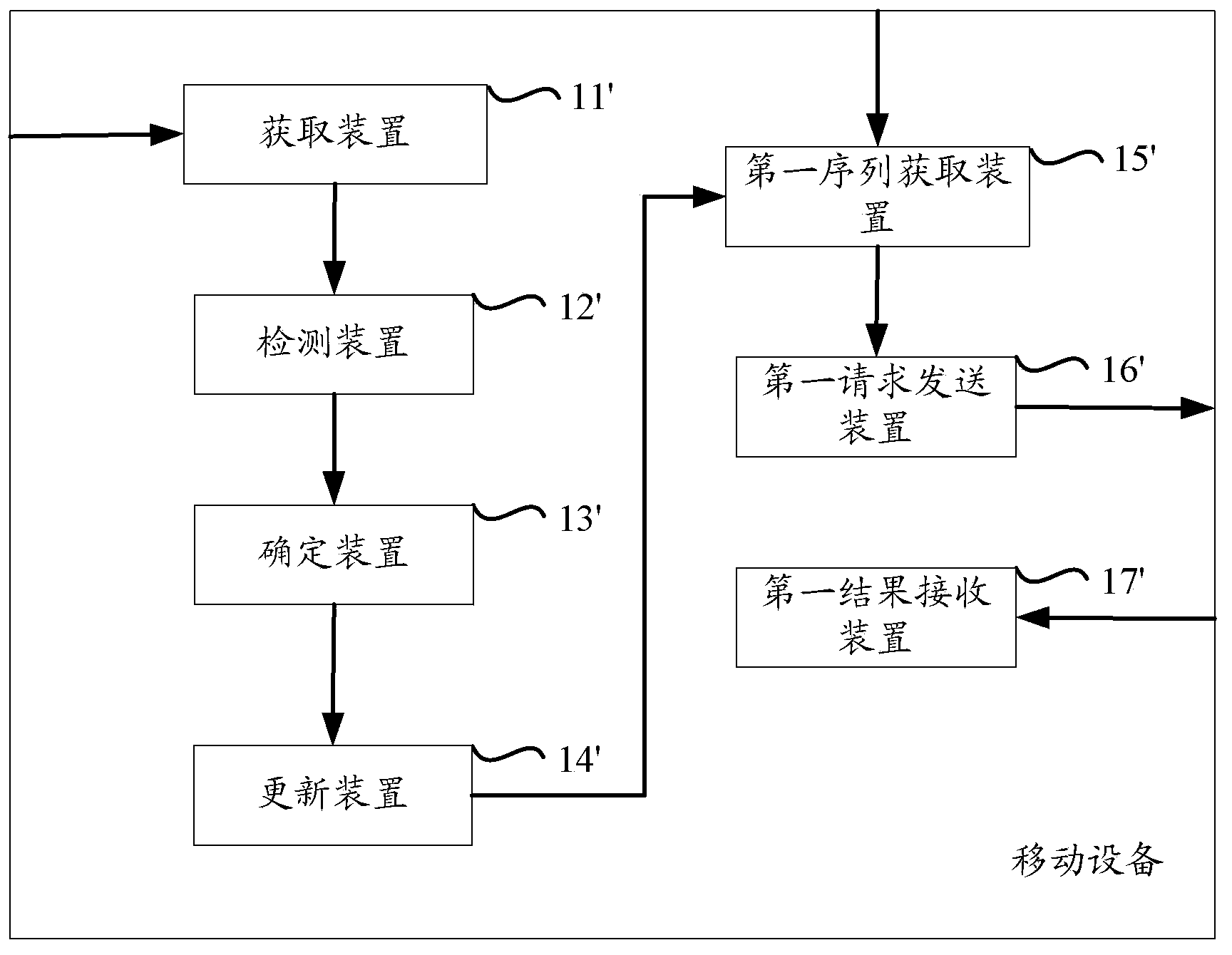 Method and device for updating search configuration corresponding to mobile search application