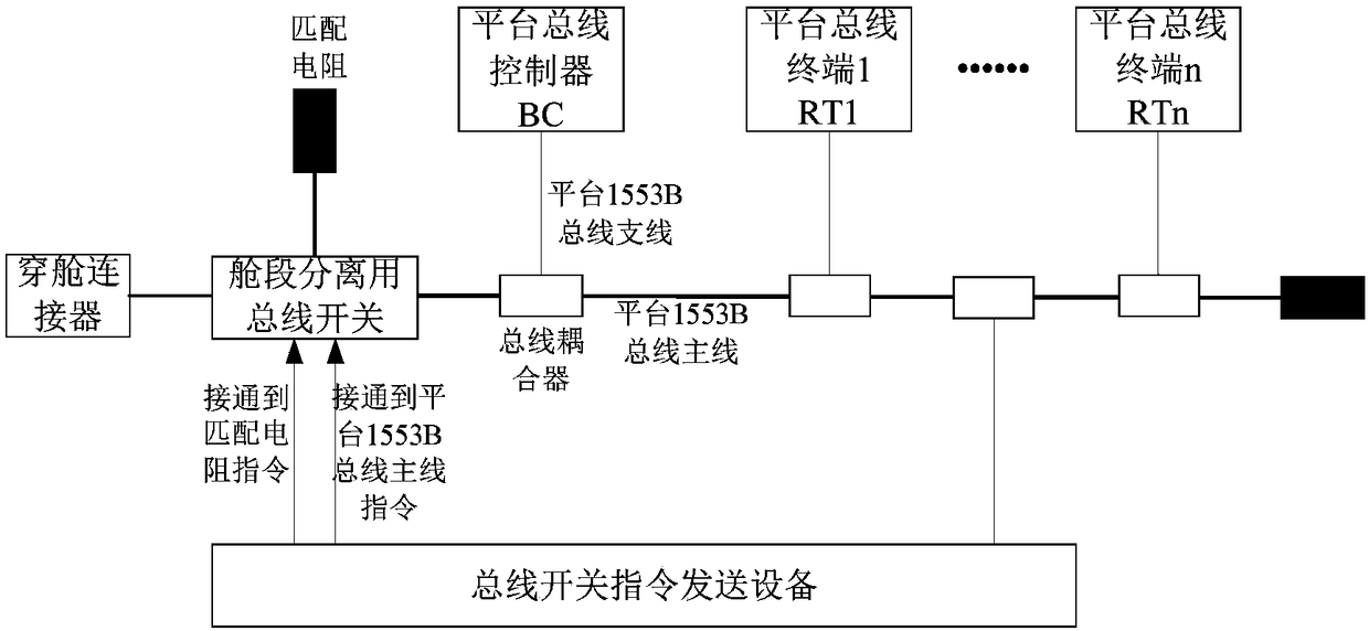 1553B bus system for supporting spacecraft on-orbit configuration changes and control method