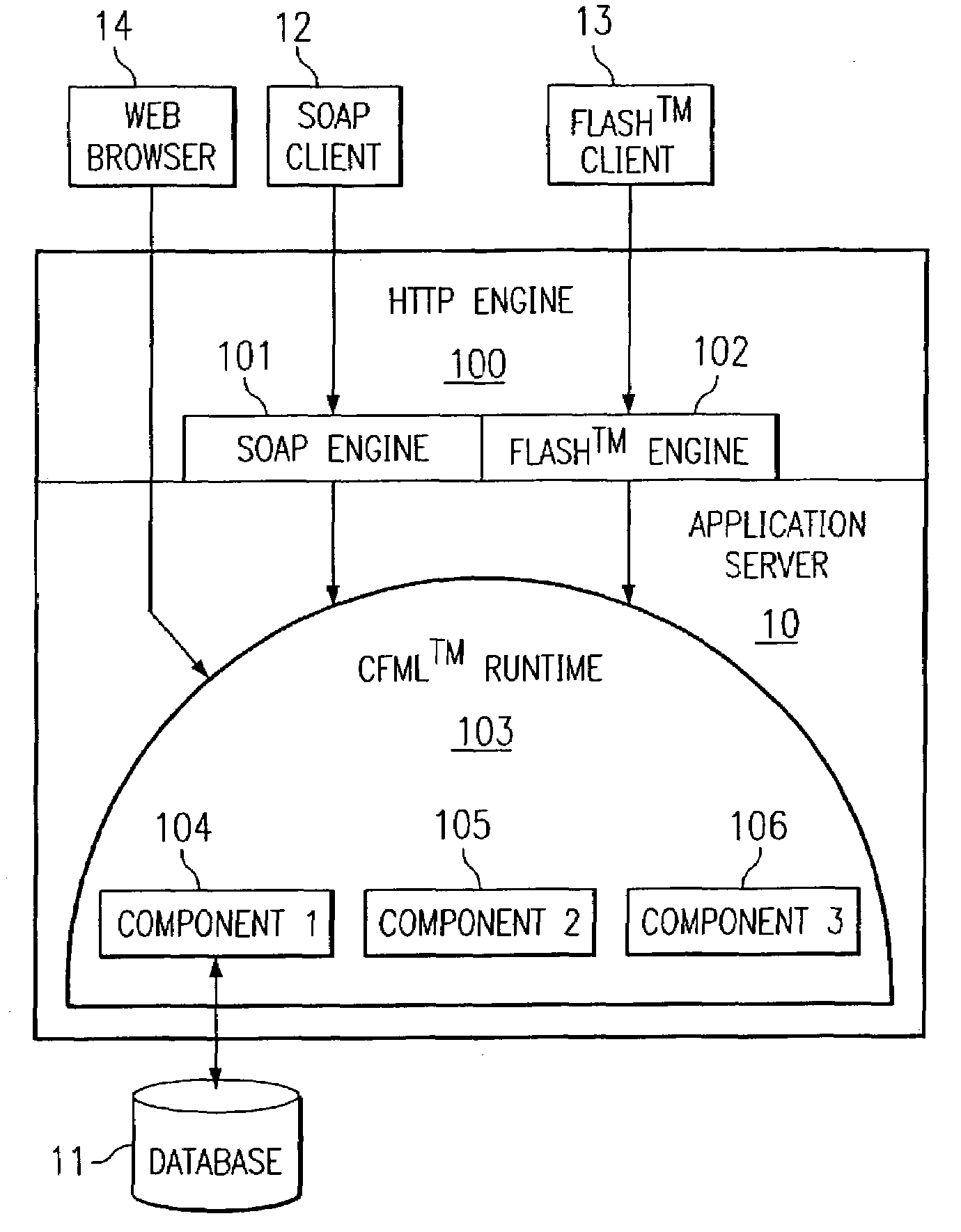 Universal component system for application servers