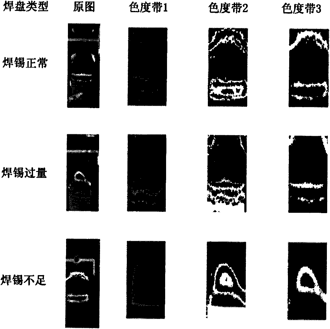 Visible detection method of welding quality of circuit board based on support vector machine