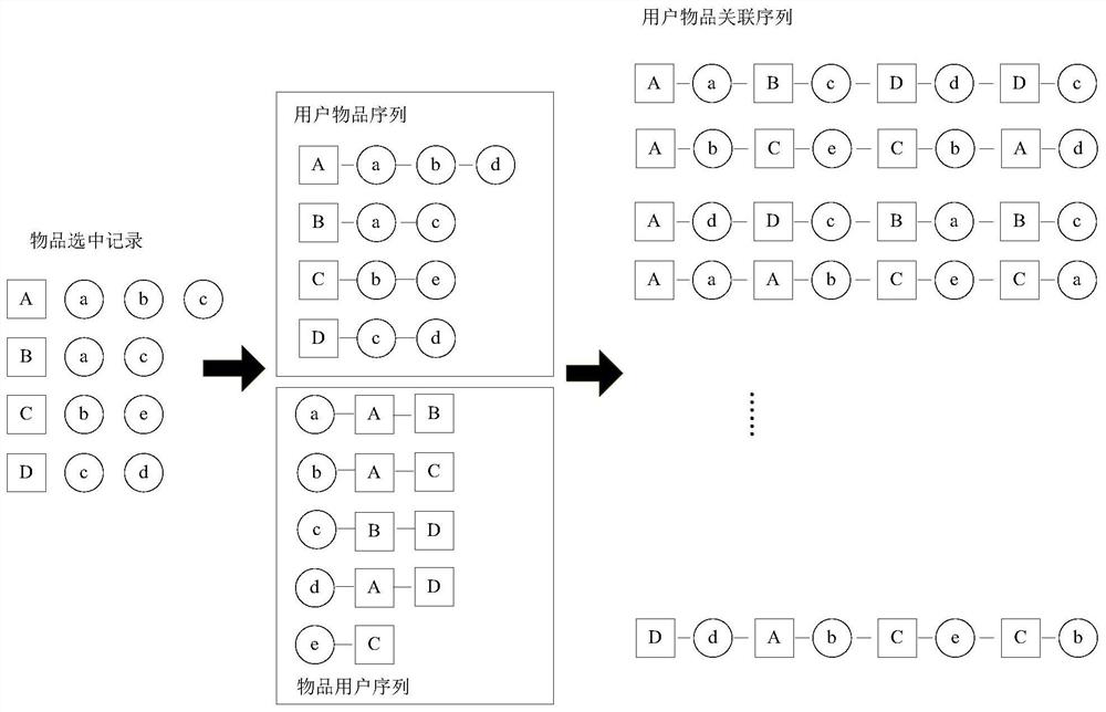 Article recommendation method, device, equipment and system and readable storage medium