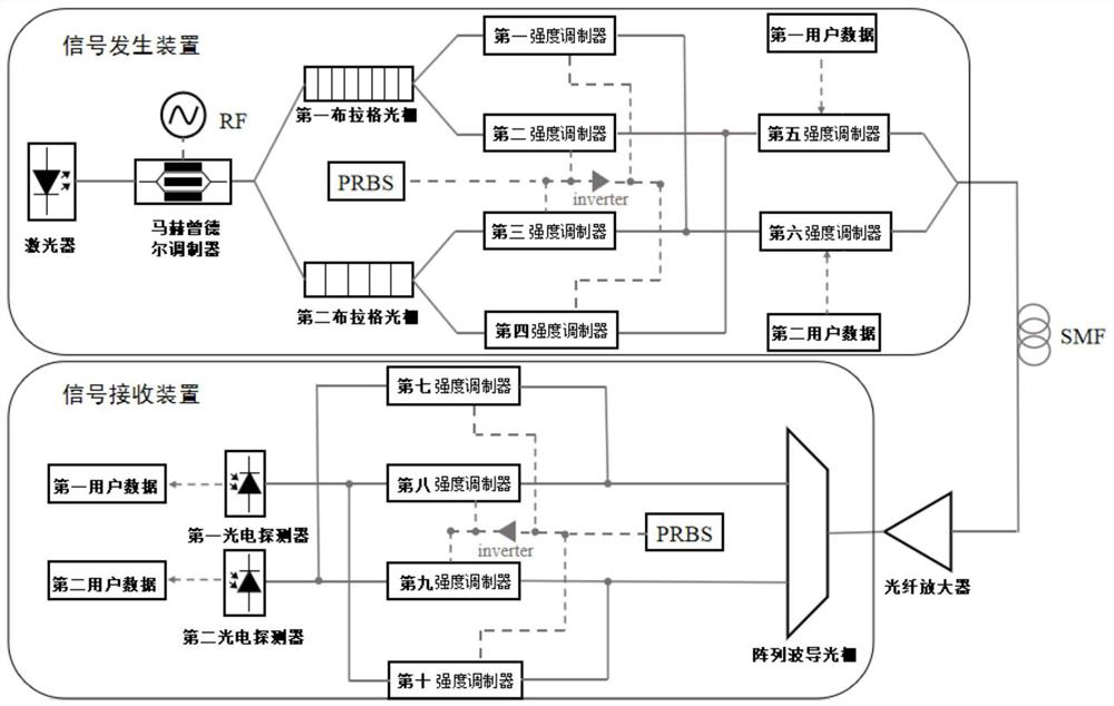 Signal generation device and method, and communication device and method