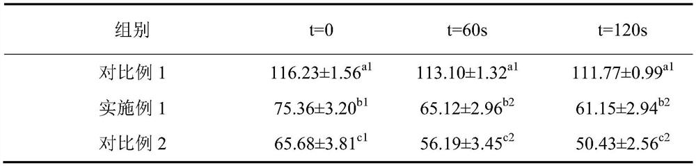 Hydrophilic antibacterial silicone rubber oral impression material and preparation method thereof