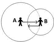 Modeling simulation method of language competition model based on agent social circle network