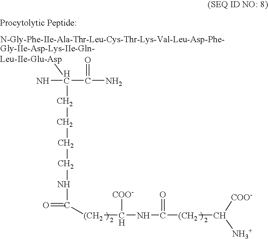 Therapeutic pore-forming peptides