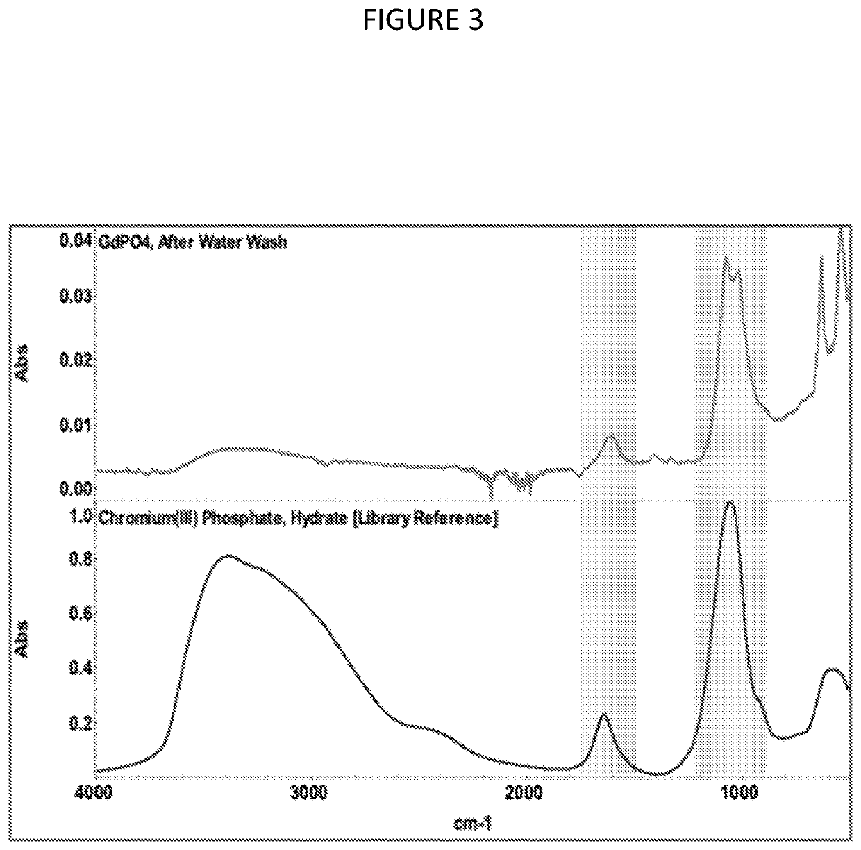 Composition and method or recovering rare-earth elements