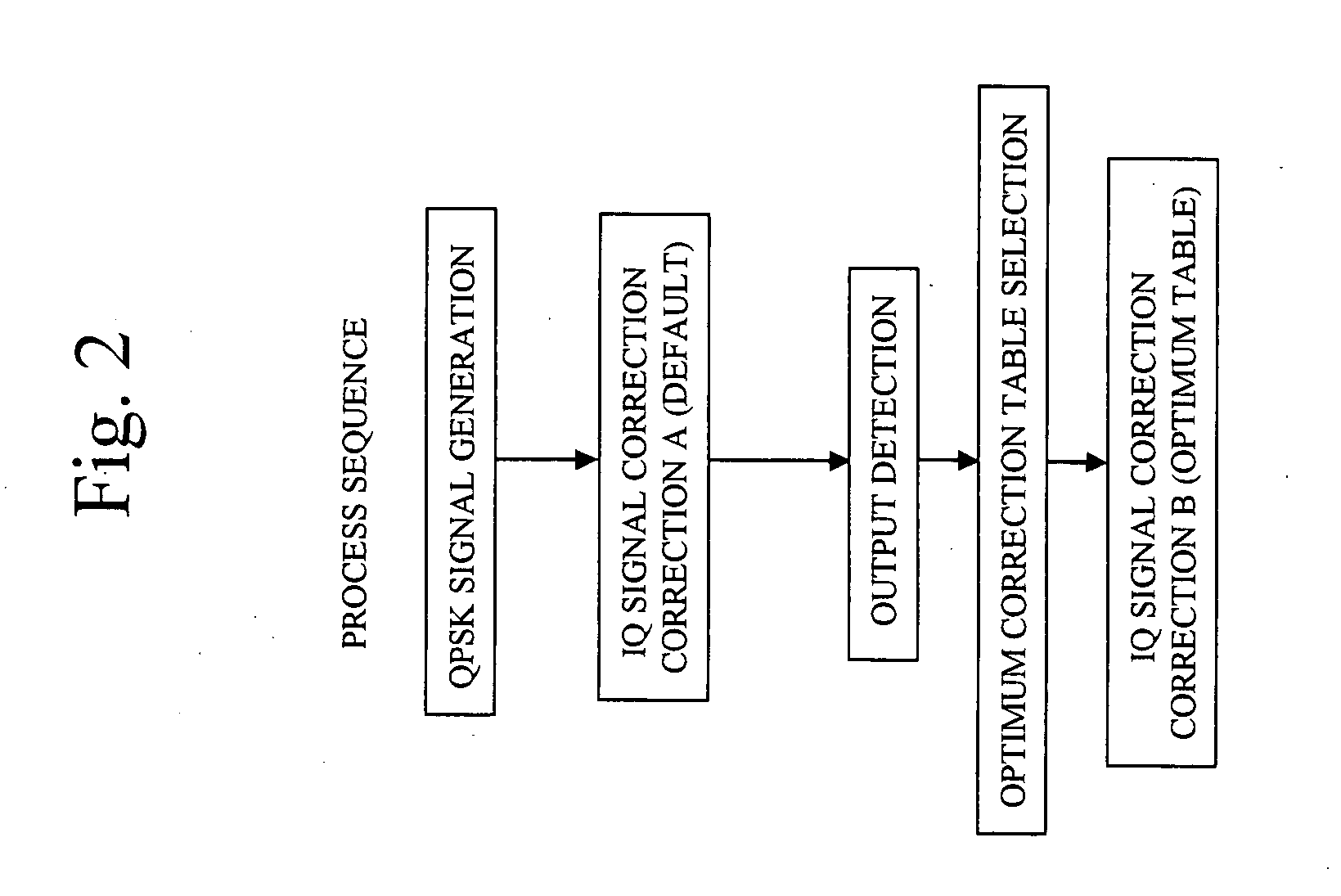 Signal transmitter