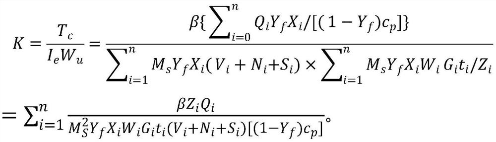 Establishment method and application of comprehensive evaluation model of solid fuel for sintering