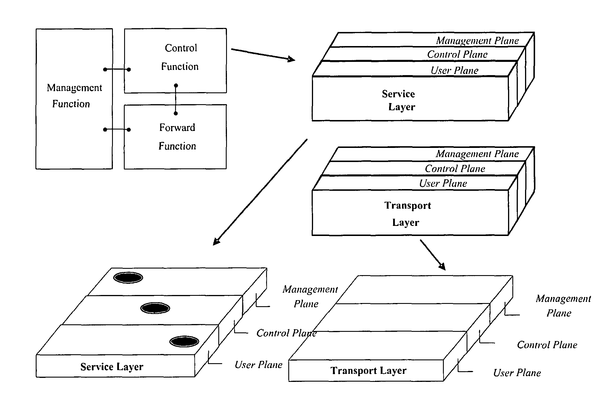 Method and system for implementing transport service of next generation network