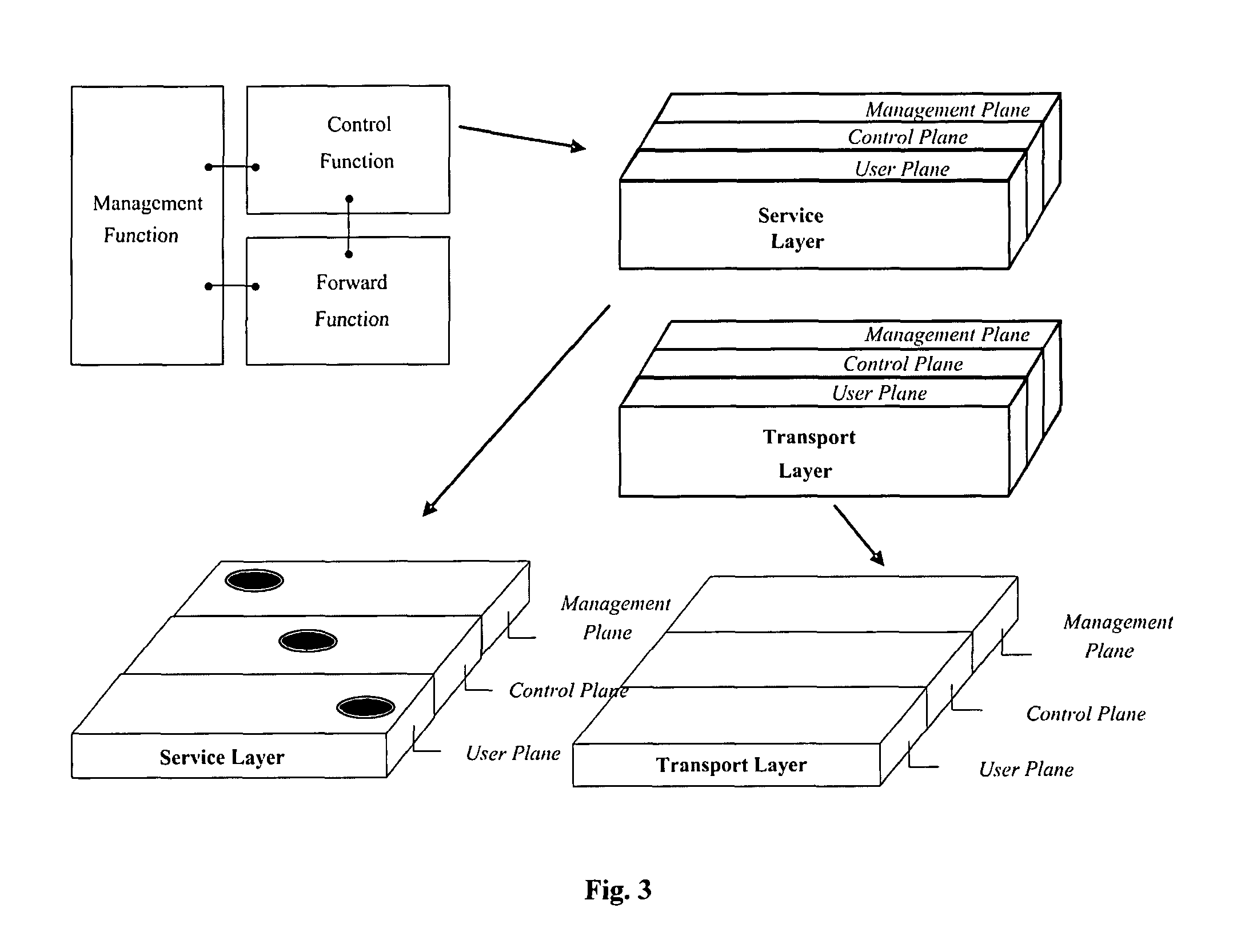 Method and system for implementing transport service of next generation network