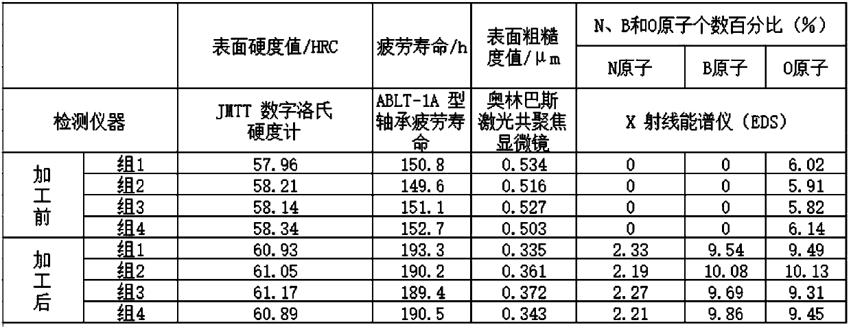 Nitrogen-rich water-based enhanced superfinishing method for alloy workpiece surface and formula of superfinishing liquid