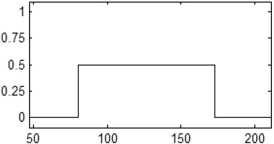 Three-beam interference lithography method and system